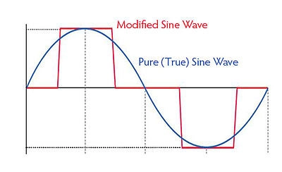 pure sinewave vs modified sine wave